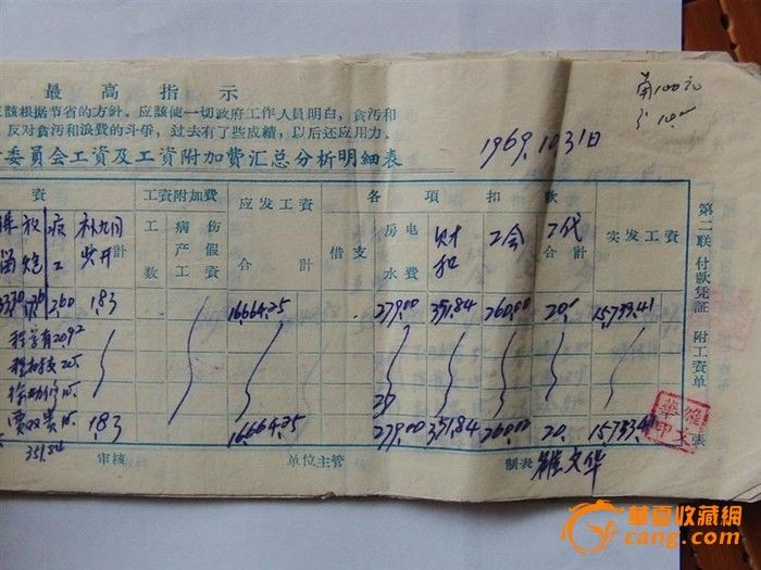 员工工资表图片展示_员工工资表相关图片下载